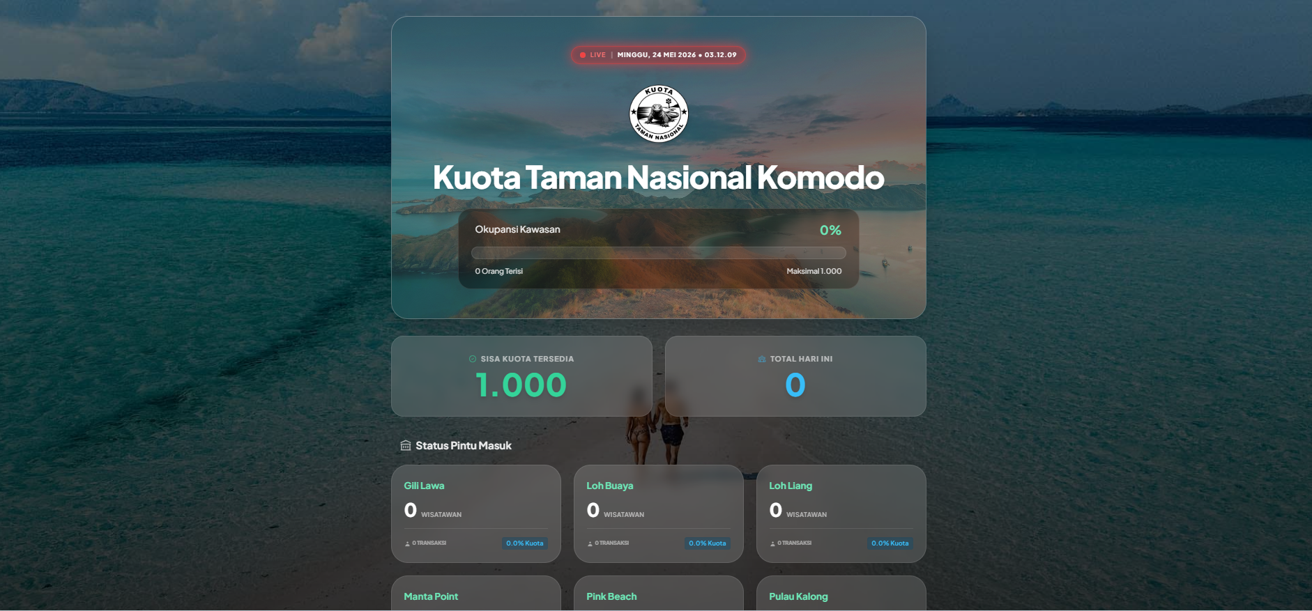 Kutanako Sistem ( Kuota Taman Nasional Komodo )